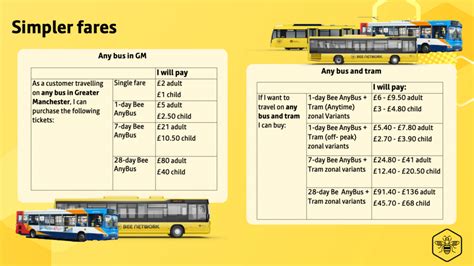 weekly bus pass manchester