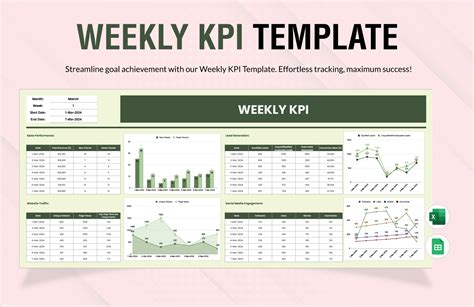 Weekly Kpi Dashboard Excel Template