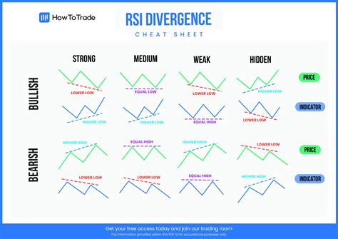 weekly rsi divergence top stock research