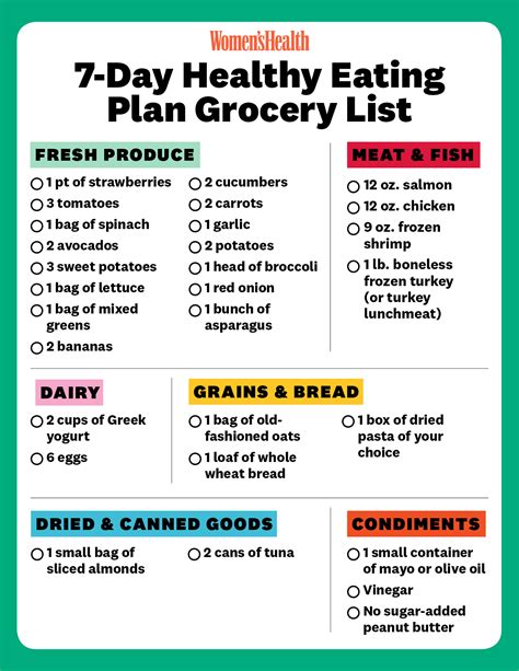 weekly shopping list for weight loss