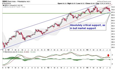 weekly stock market report