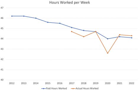 weekly working hours in singapore