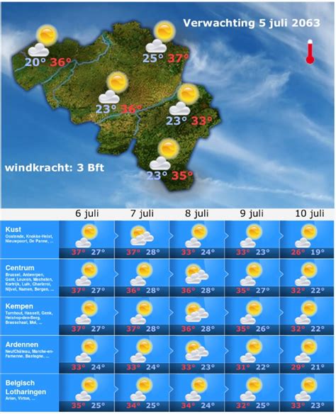 weer antwerpen 14 dagen kmi