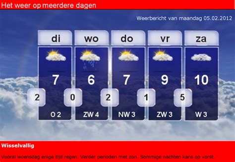 weerbericht 14 dagen ninove