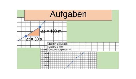 Weg-Zeit-Diagramm • einfach erklärt · [mit Video]