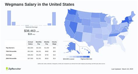 wegmans pay rate