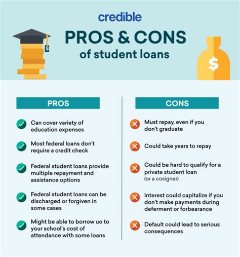 Weighing the pros and cons of student loan insurance