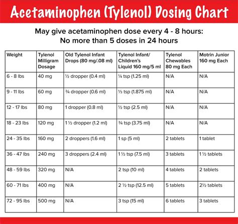 Infant Tylenol Dosing Chart By Weight amulette