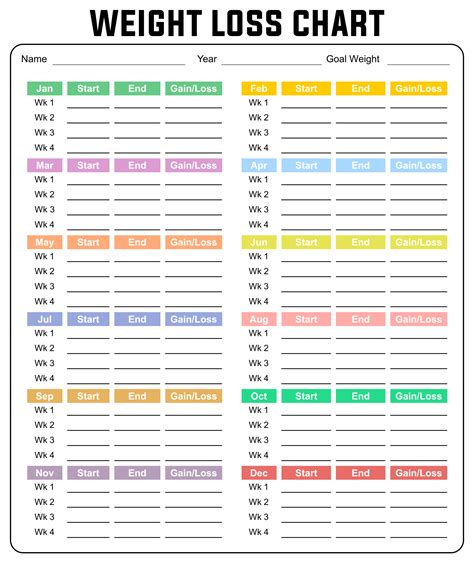 Free Printable Weight Loss Chart room