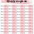 weight watchers charts printable