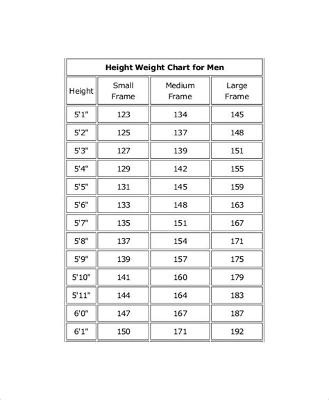Weight And Frame Size