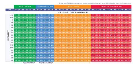 Weight Chart Morbidly Obese