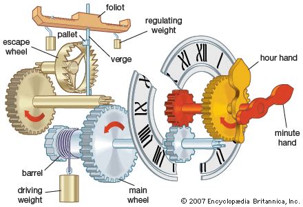 Weight Driven Clock Works