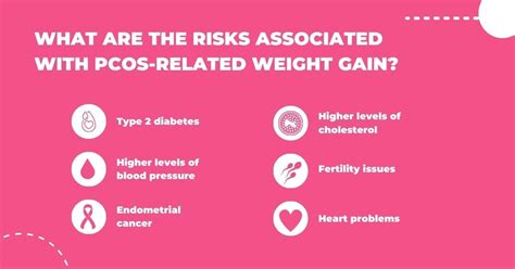 Weight Gain Cause Pcos