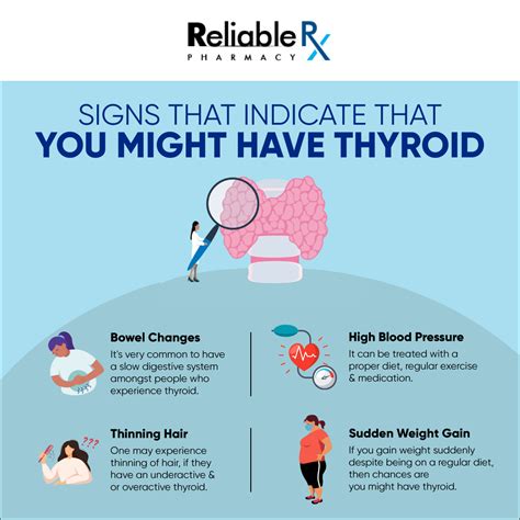 Weight Gain In Overactive Thyroid