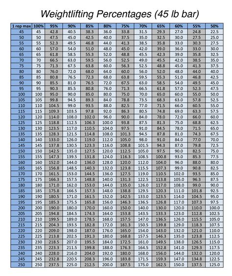 Weight Lifting Chart Progress