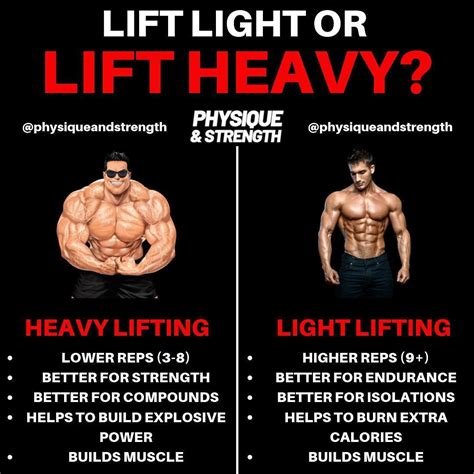 Weight Lifting Light Vs Heavy