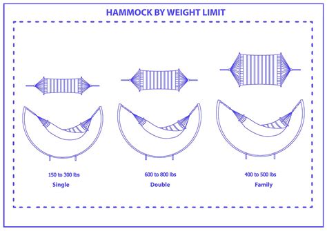 Weight Limit For Eno Hammock