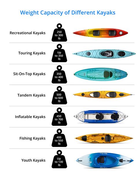 Kayak Weight Limit What You Should Consider Paddle It Up