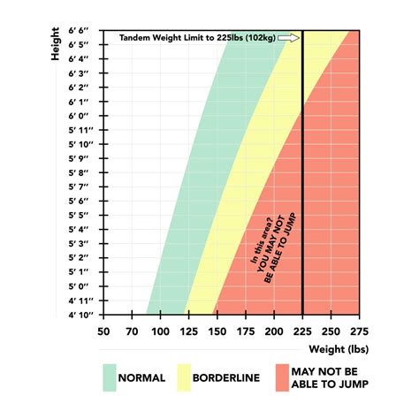 Unleash the Thrill: Revealing the Ultimate Skydiving Weight Limit You Need to Know