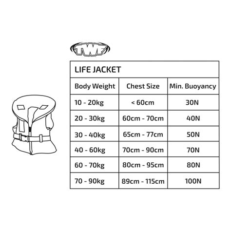 Weight Limits On Life Jackets