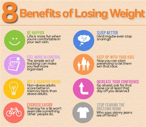 Weight Loss Benefits