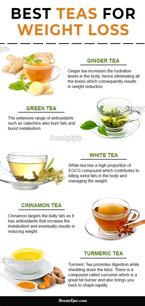Weight Loss Diet Tea