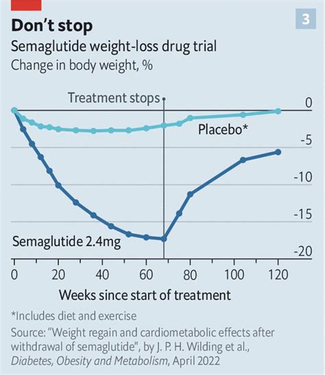 Weight Loss Drug Problems