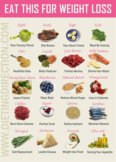 Weight Loss Food List