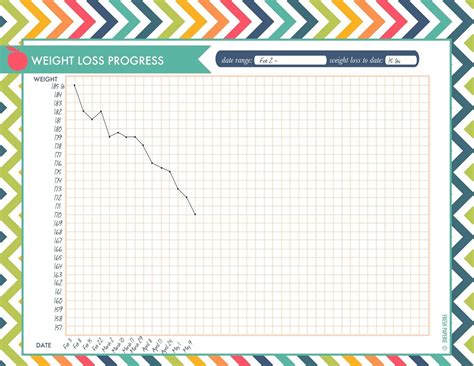 Weight Loss Graph Free