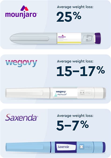 Sculpt Your Dream Body: The Truth About Weight Loss Injectables Revealed