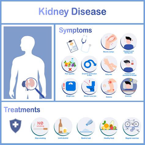 Weight Loss Kidney Problems