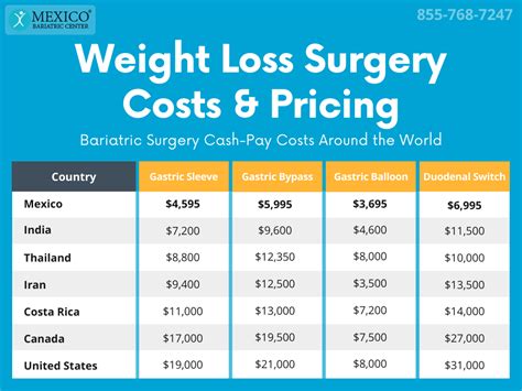 Weight Loss Prices