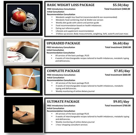 Weight Loss Programs Calgary