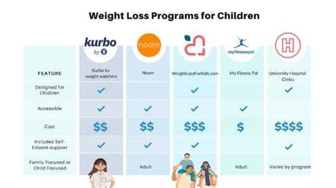 weight loss programs for overweight children