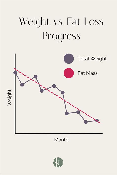 Weight Loss V