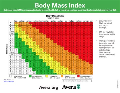 Understanding Your Health: A Guide to Interpreting the Weight Mass Index Chart