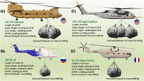 weight of a helicopter