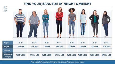 weight of jeans in pounds