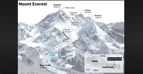 weight of mount everest