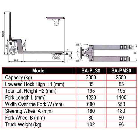 weight of pallet truck