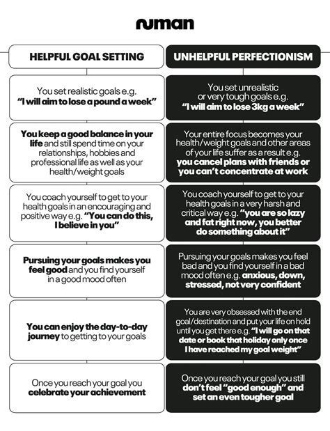 Weight of perfectionism