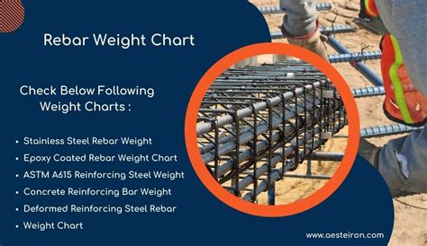 Weight Of Rebar Chart