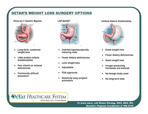 weight reduction surgery options