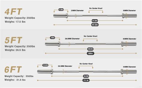 Weight Training Barbell Sizes