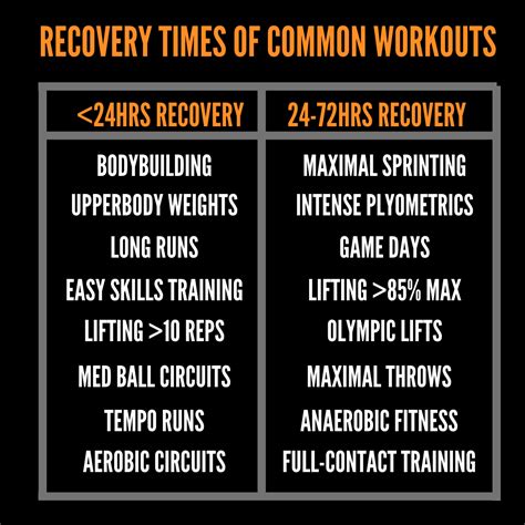 Weight Training Recovery Time