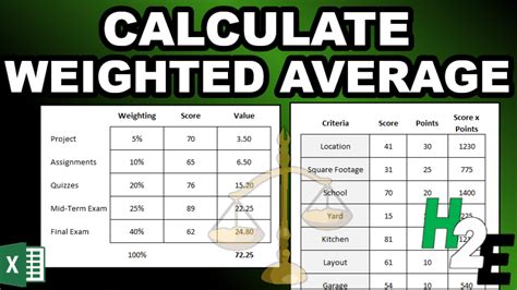 Weighted Average Life Calculation In Excel