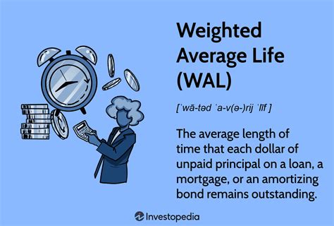 weighted average loan life