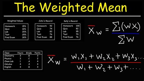weighted average rapid tables