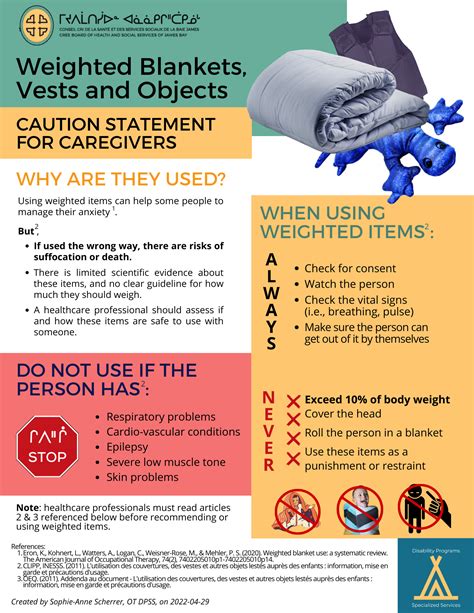 Weighted Blanket Did Not Work